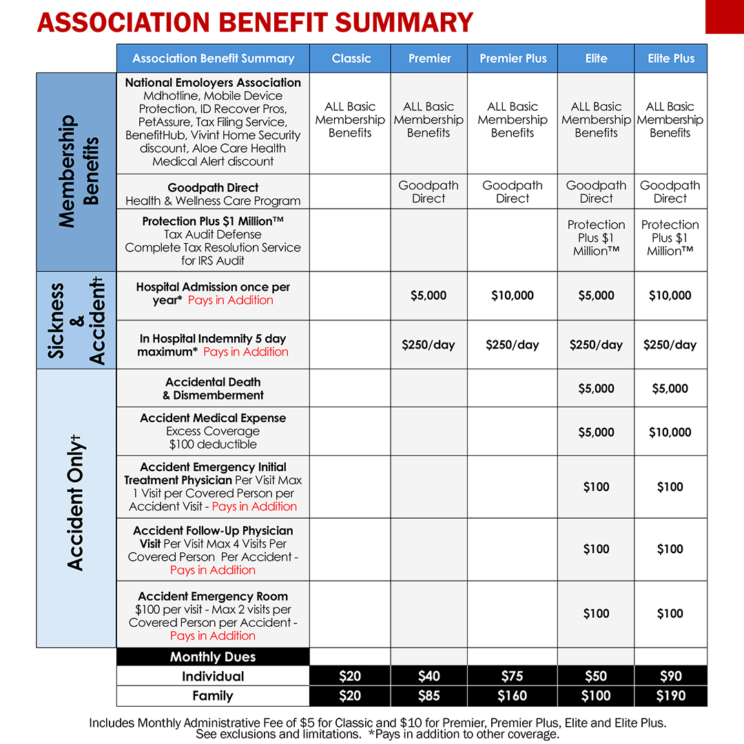 better health summary